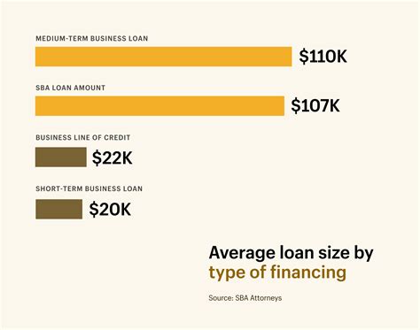 Average Small Business Loan Amount